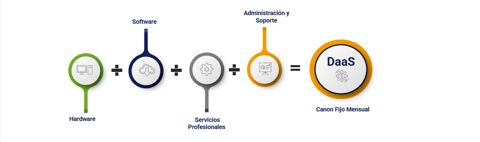 Espacios de Trabajo Inteligente